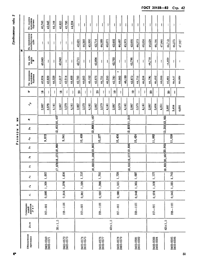 ГОСТ 25158-82