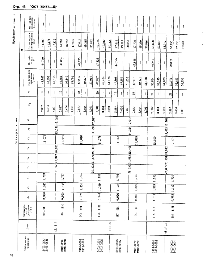 ГОСТ 25158-82