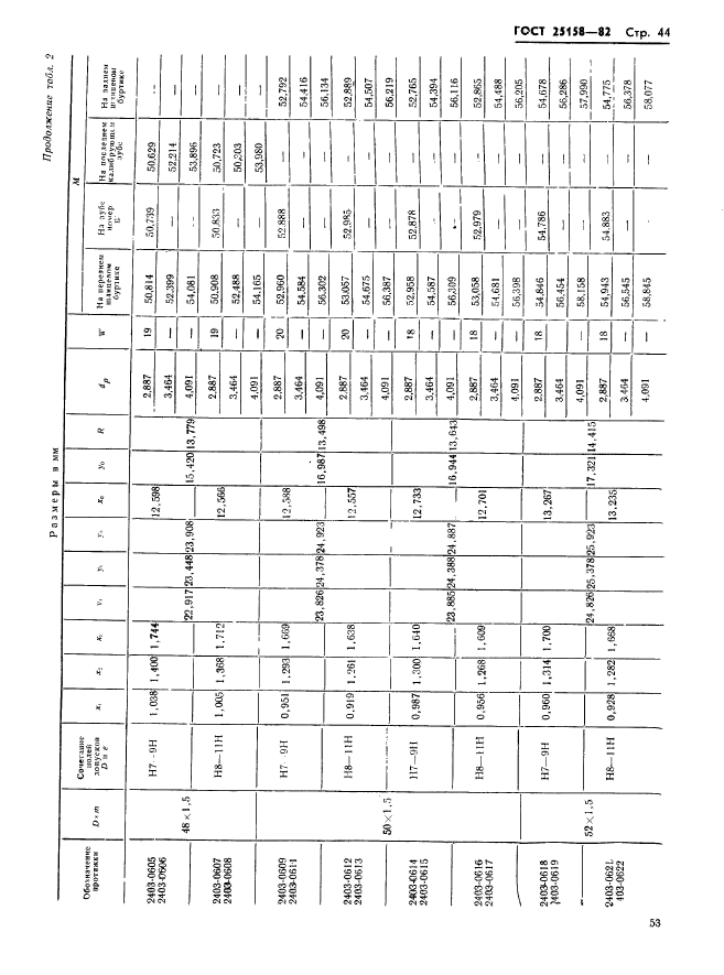 ГОСТ 25158-82