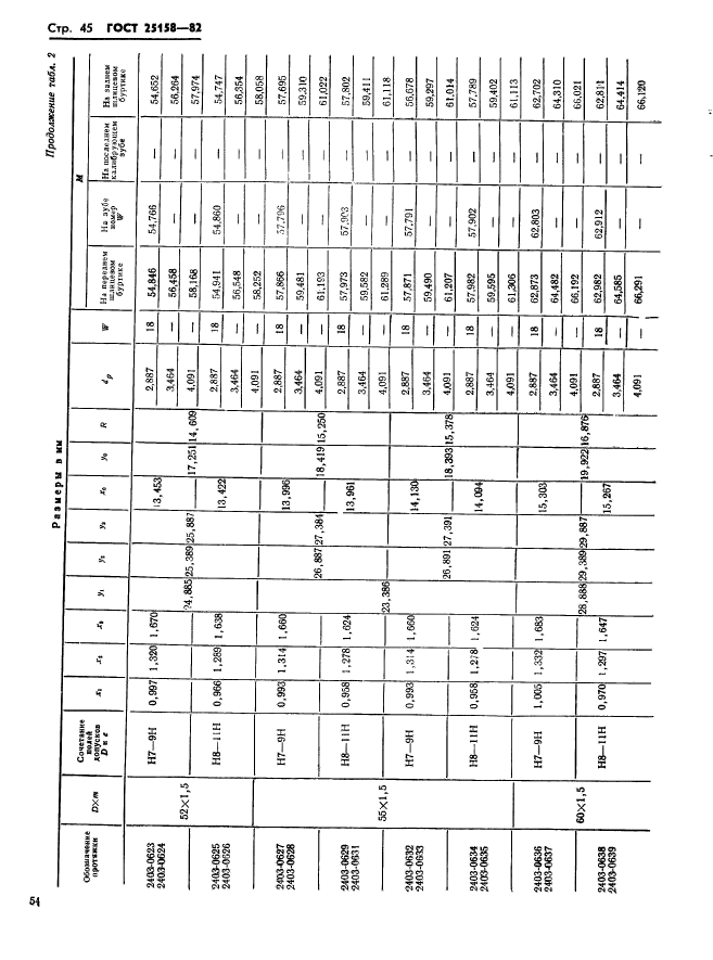 ГОСТ 25158-82