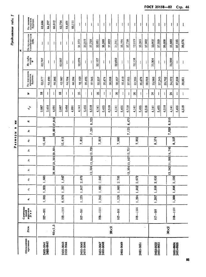 ГОСТ 25158-82