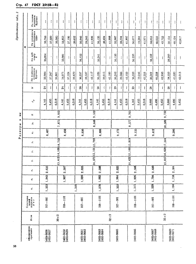 ГОСТ 25158-82