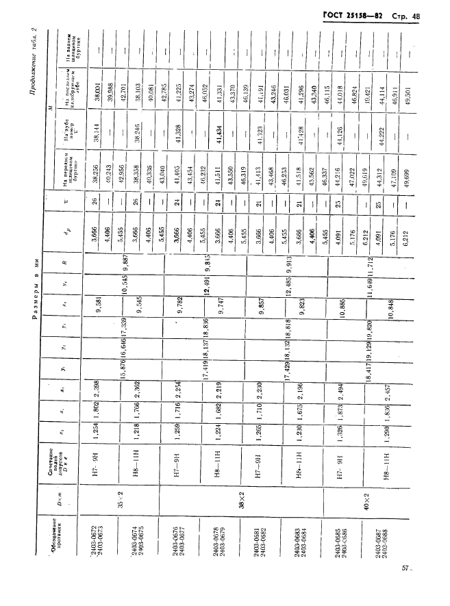 ГОСТ 25158-82