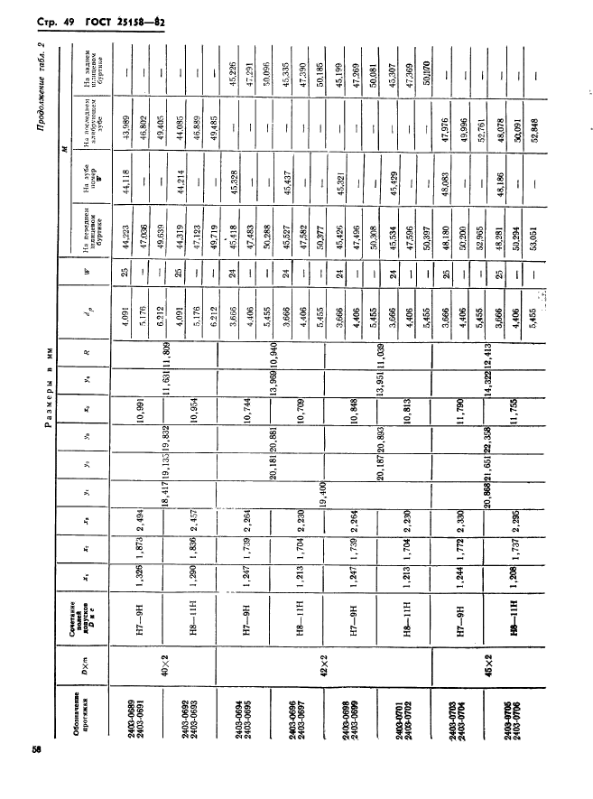 ГОСТ 25158-82