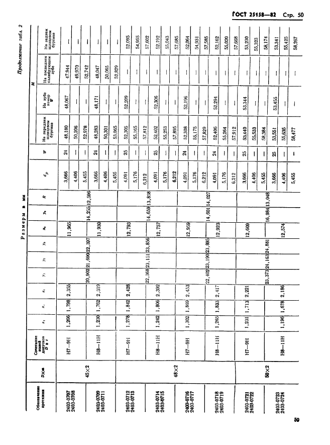 ГОСТ 25158-82