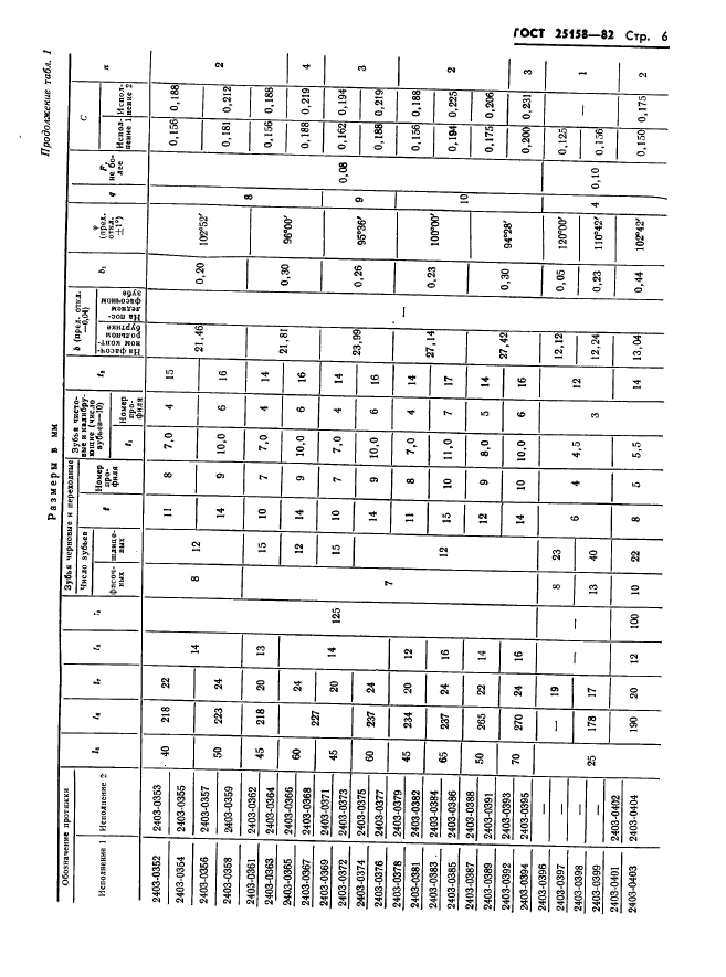 ГОСТ 25158-82