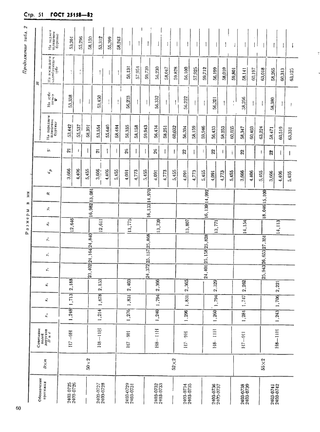 ГОСТ 25158-82