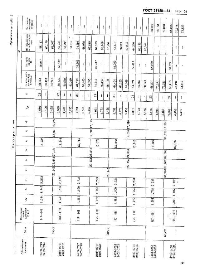 ГОСТ 25158-82