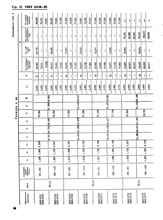 ГОСТ 25158-82