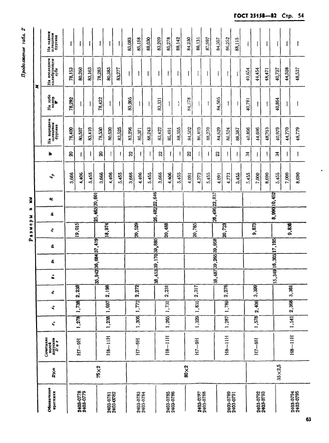 ГОСТ 25158-82