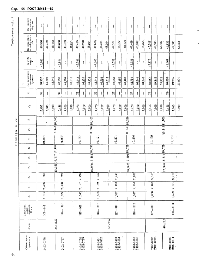 ГОСТ 25158-82