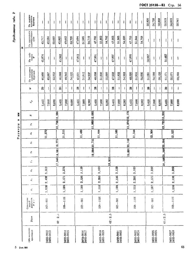 ГОСТ 25158-82