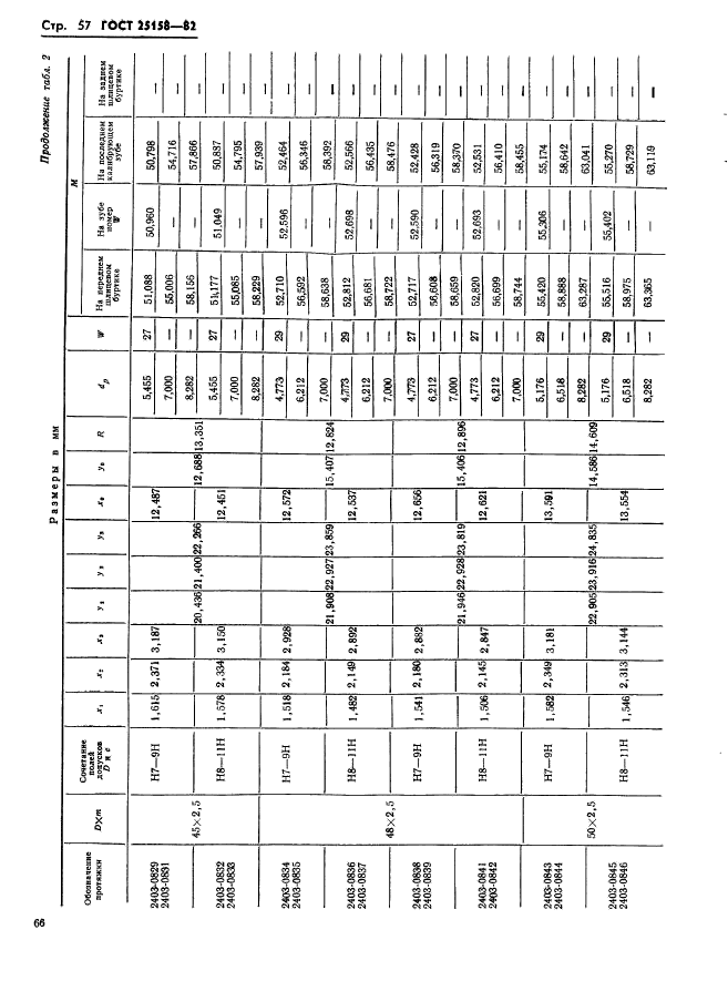 ГОСТ 25158-82