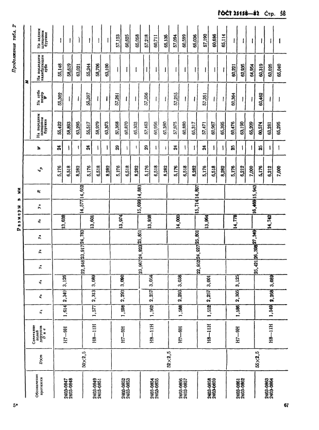 ГОСТ 25158-82