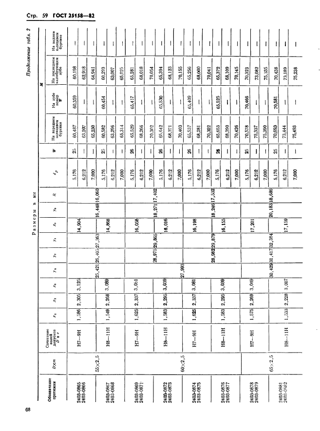 ГОСТ 25158-82