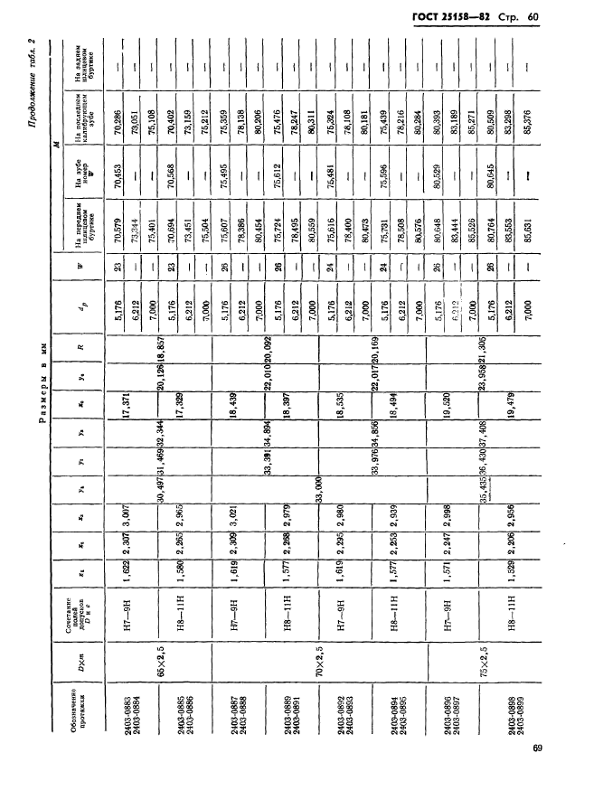 ГОСТ 25158-82