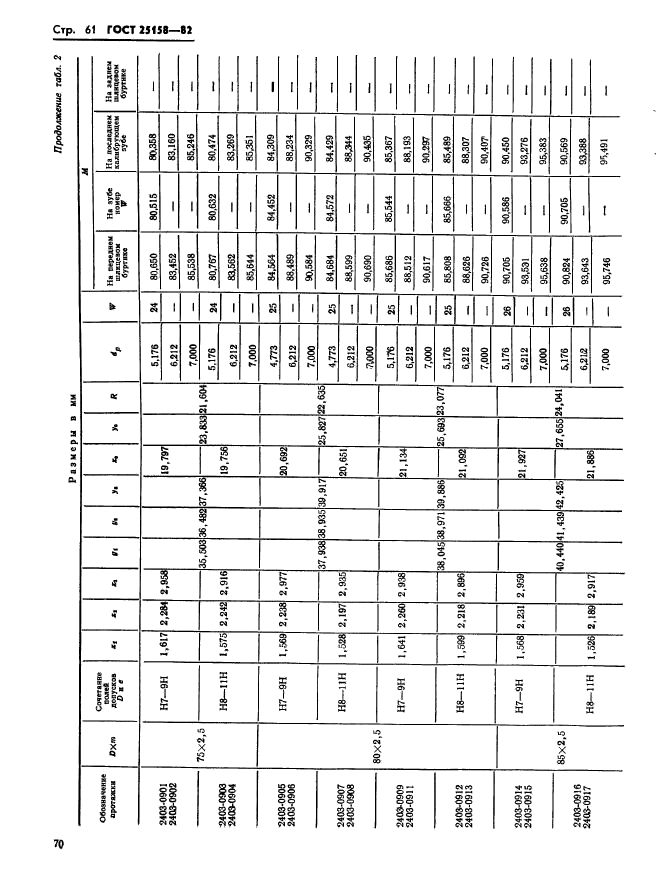 ГОСТ 25158-82