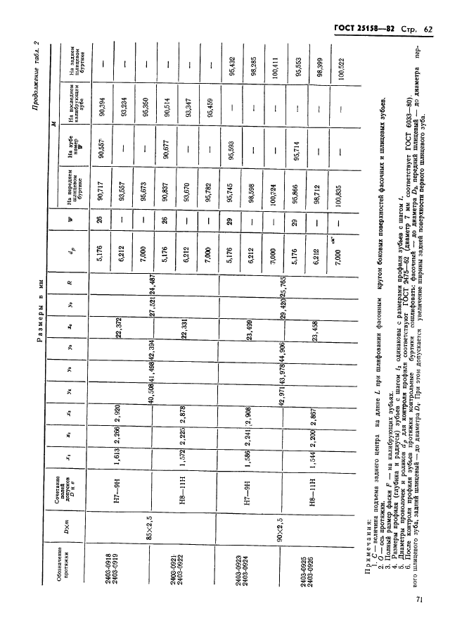 ГОСТ 25158-82