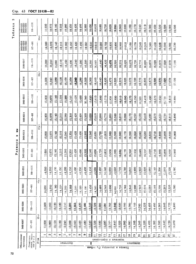 ГОСТ 25158-82