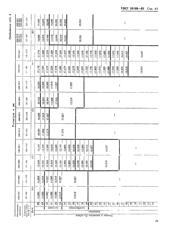 ГОСТ 25158-82