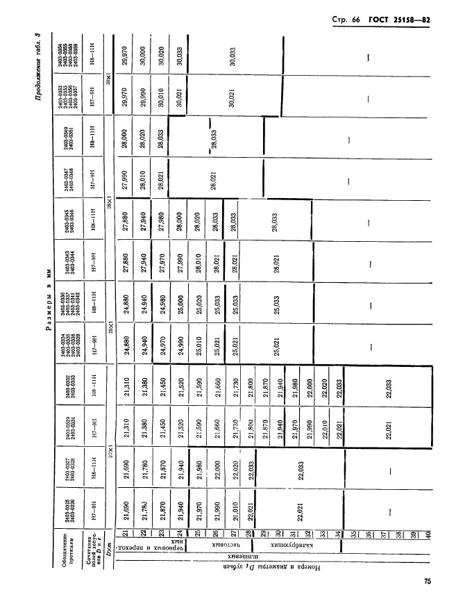 ГОСТ 25158-82