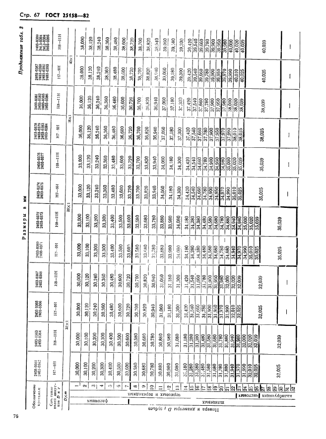 ГОСТ 25158-82