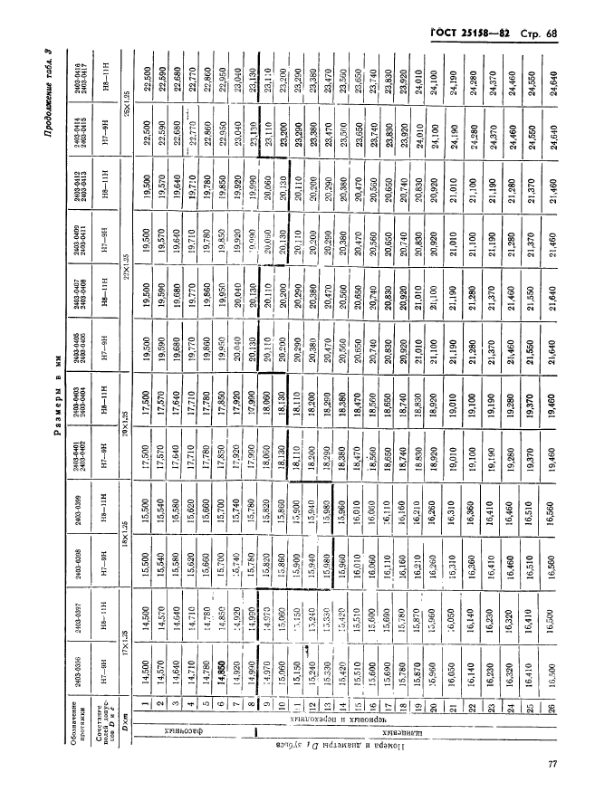 ГОСТ 25158-82