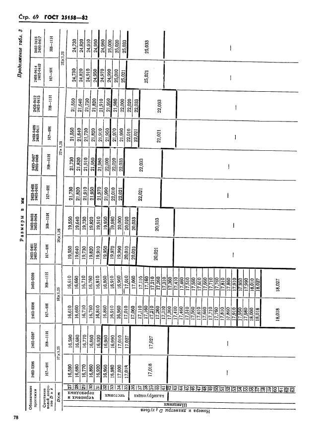 ГОСТ 25158-82