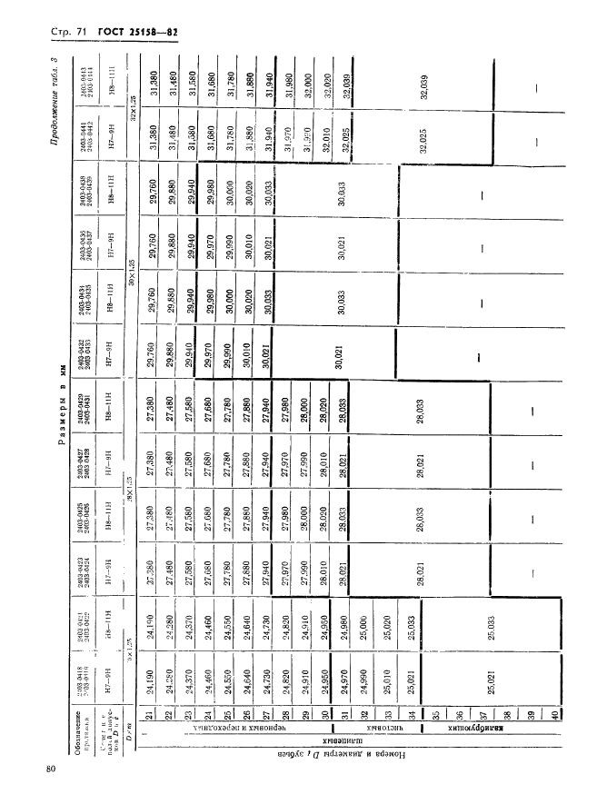 ГОСТ 25158-82