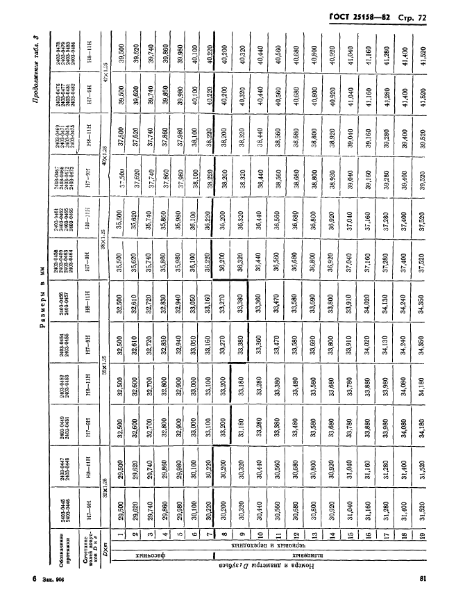 ГОСТ 25158-82