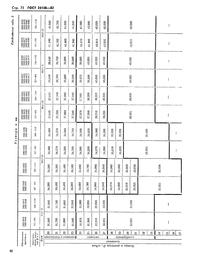 ГОСТ 25158-82