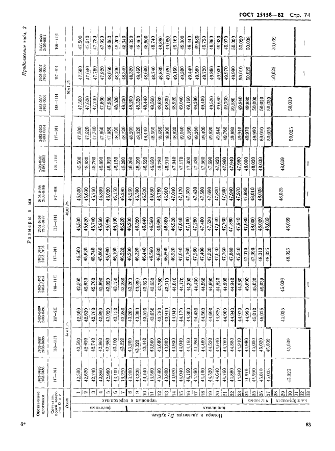 ГОСТ 25158-82