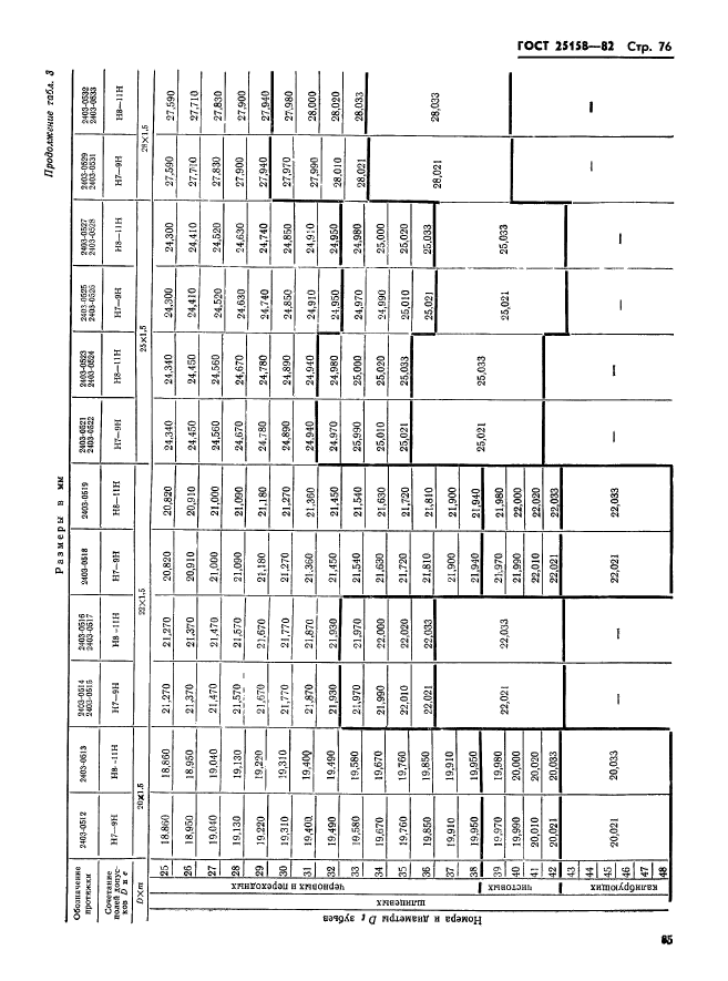 ГОСТ 25158-82