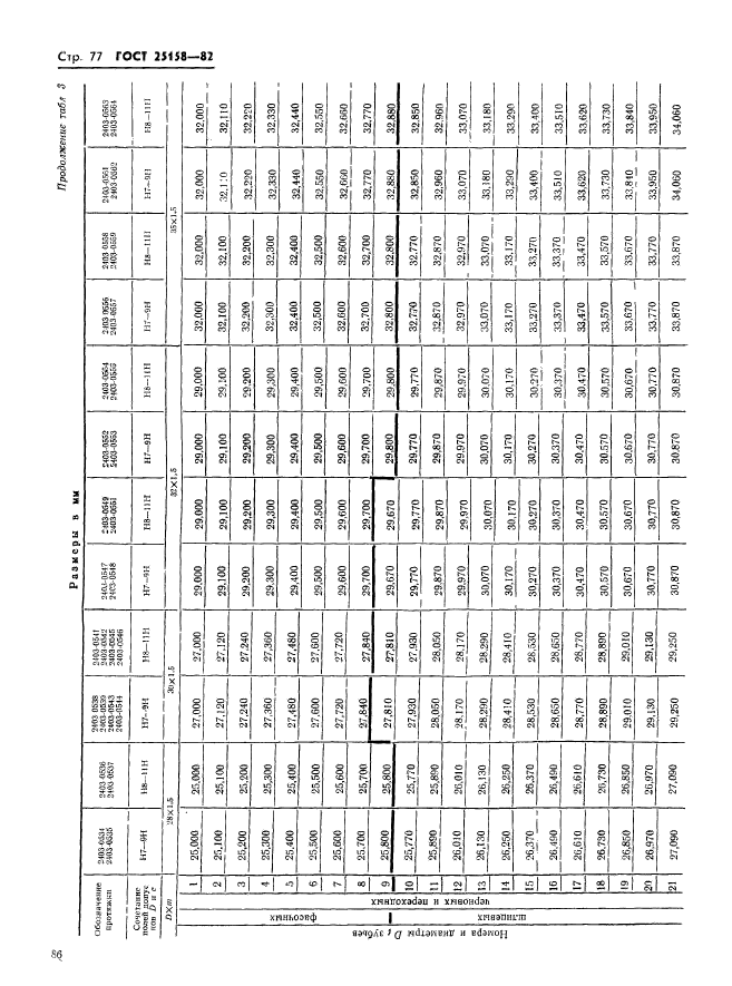 ГОСТ 25158-82