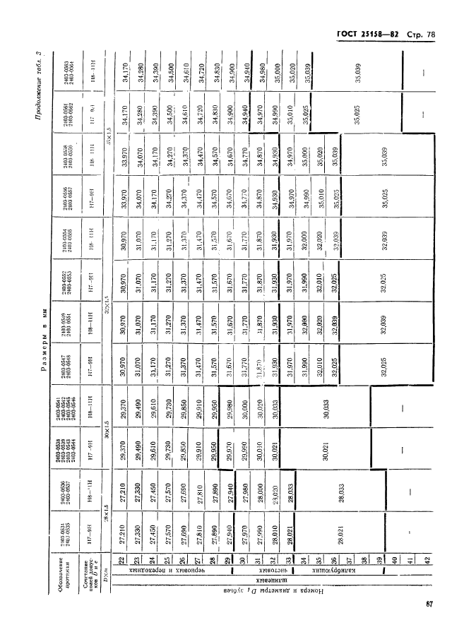 ГОСТ 25158-82