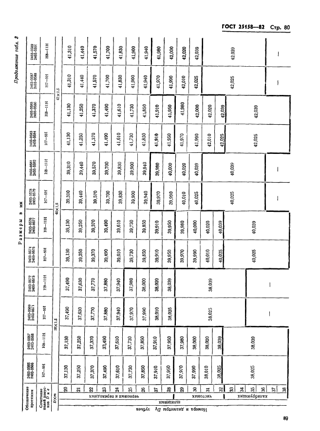 ГОСТ 25158-82