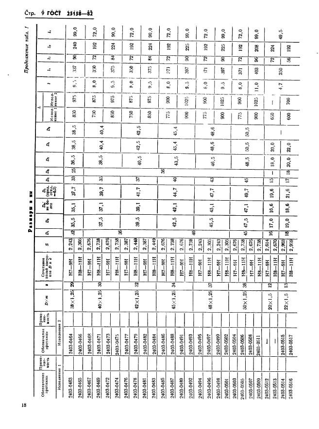 ГОСТ 25158-82