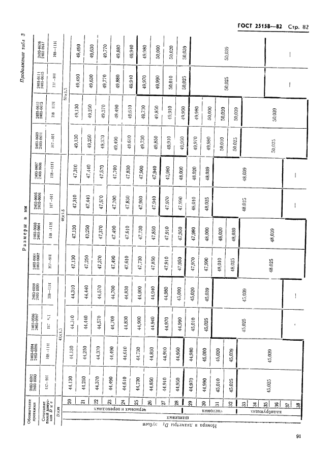 ГОСТ 25158-82