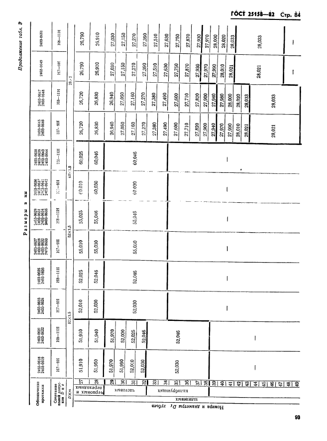 ГОСТ 25158-82