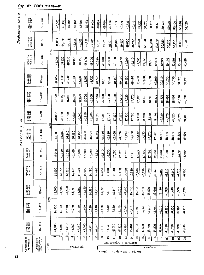 ГОСТ 25158-82