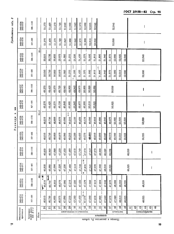 ГОСТ 25158-82