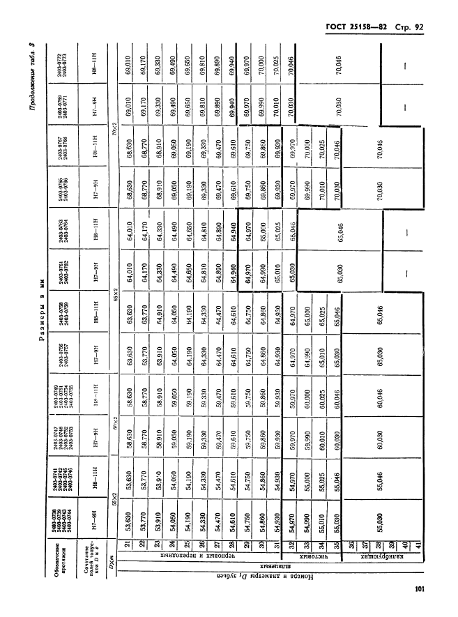 ГОСТ 25158-82