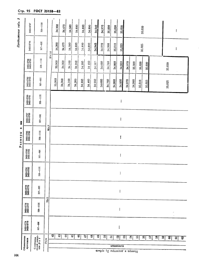 ГОСТ 25158-82