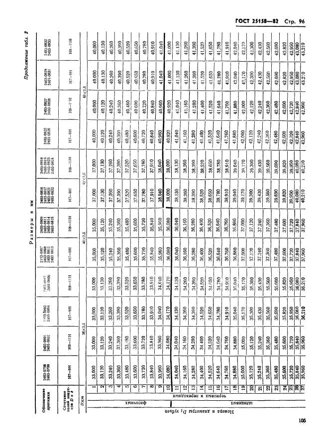 ГОСТ 25158-82