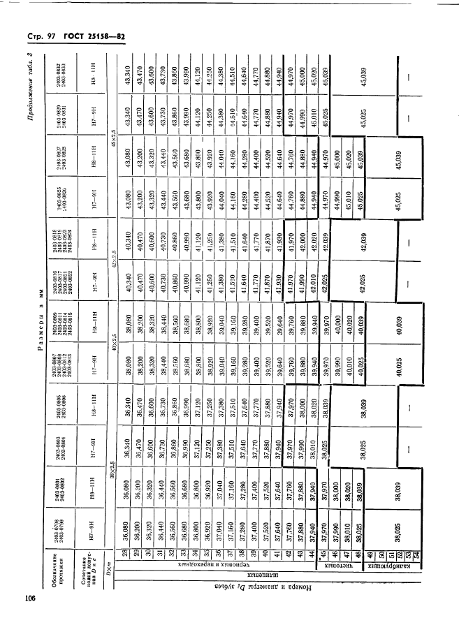 ГОСТ 25158-82