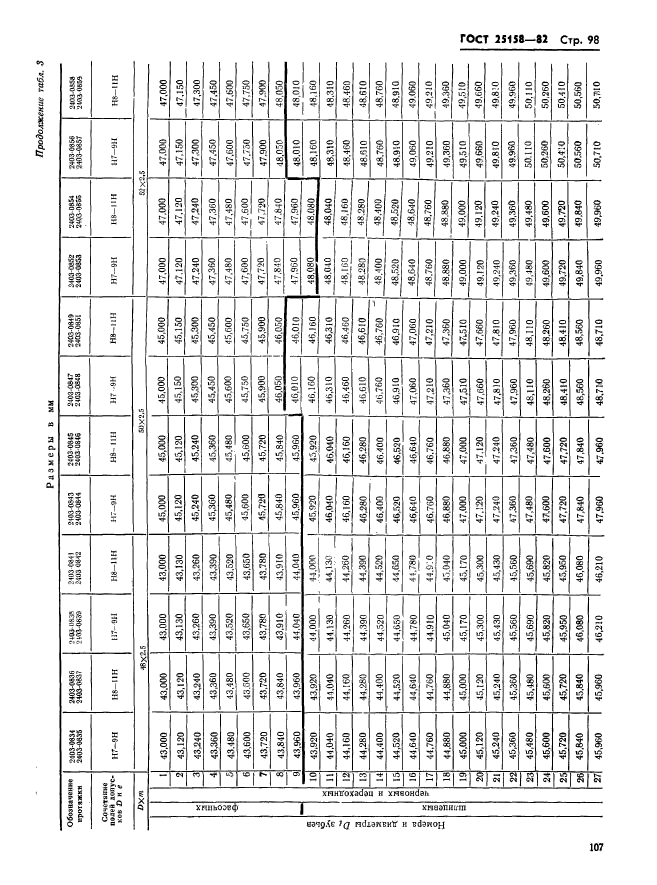 ГОСТ 25158-82