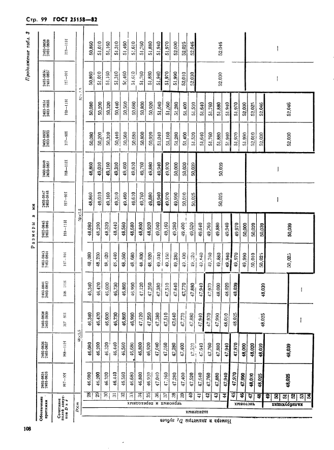 ГОСТ 25158-82