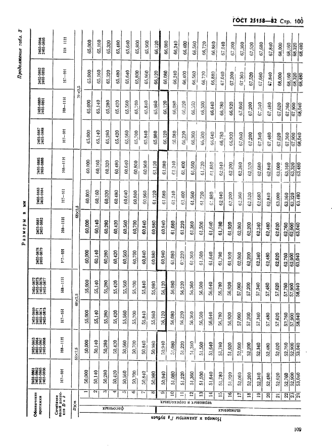 ГОСТ 25158-82