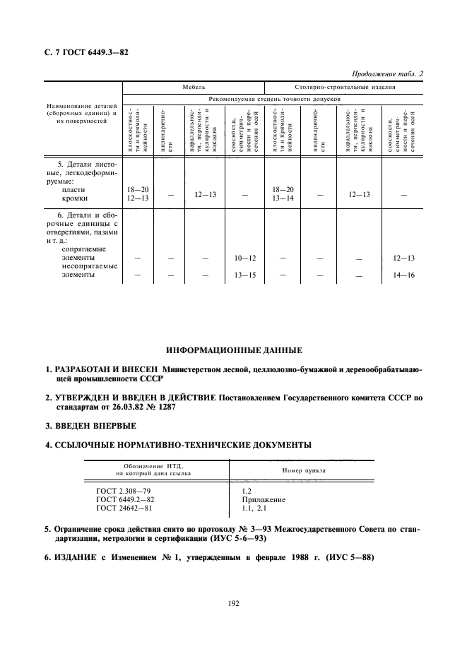 ГОСТ 6449.3-82