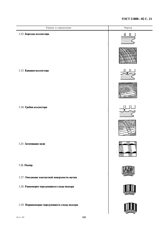 ГОСТ 21888-82